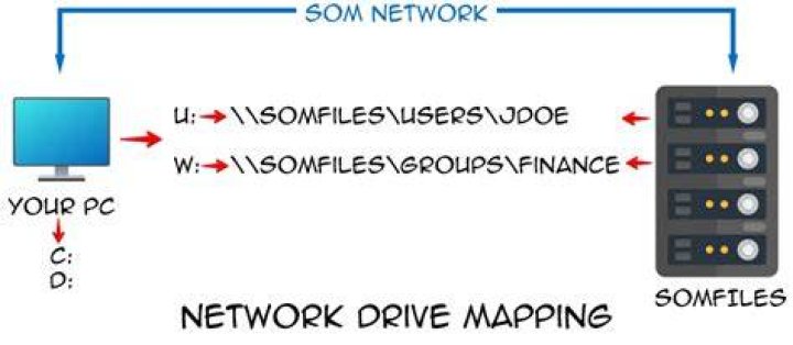'net use' , mapping network drive without stored credentials