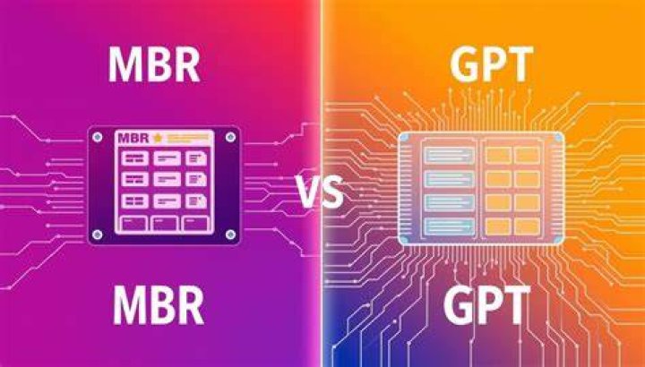 2TB external drive, disk initialization: MBR or GPT