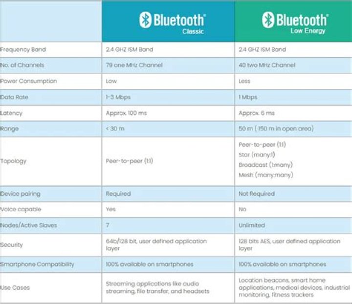 3.5mm Analog Audio vs. Bluetooth Audio Quality