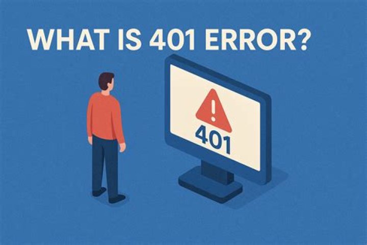 401 error when accessing Plex Media Server