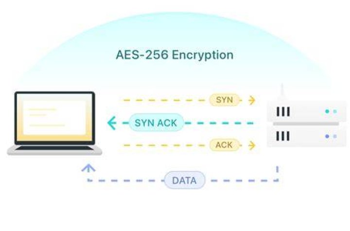 7-zip files on Linux with AES-256 encryption
