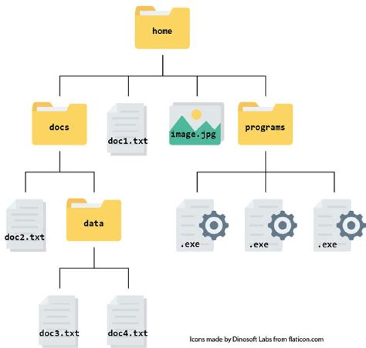 Access files and directories via HTTP
