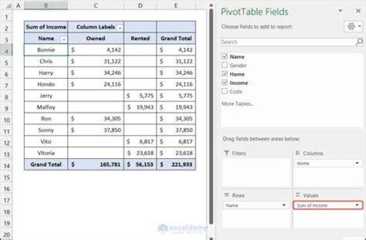 Adding a cumulative sum column to a pivot table