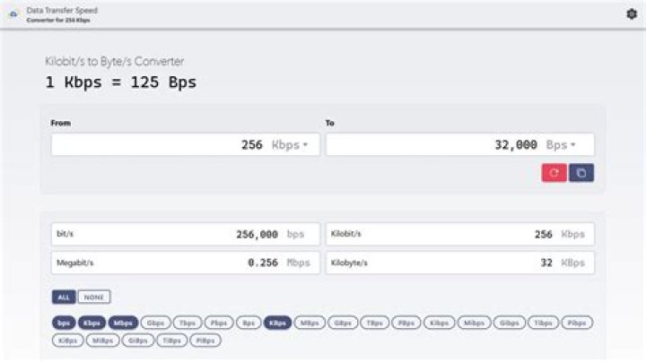 All downloads throttled at 125 kbps