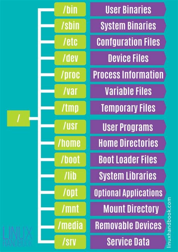 All files in a directory will have 770 and git:www-data (Linux)