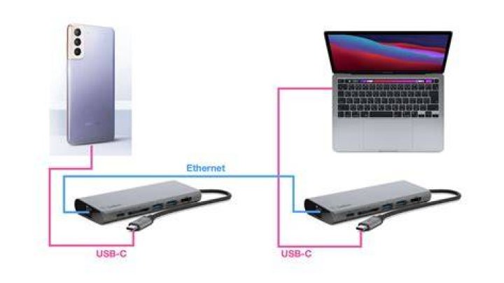 Android USB Tethering to Ethernet to Router
