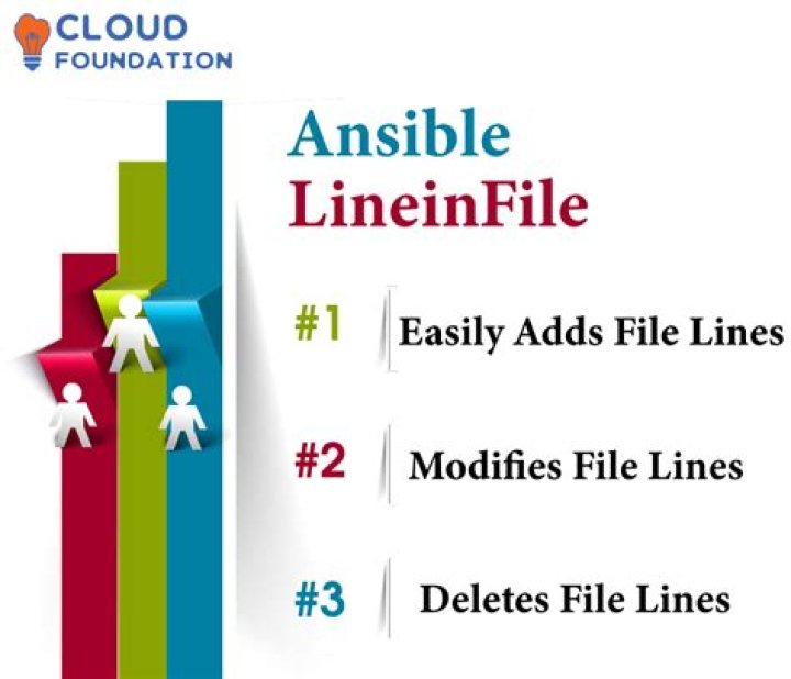 Ansible - ignore whitespace differences in lineinfile