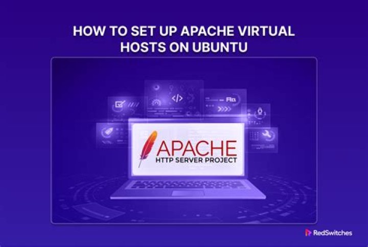 Apache virtual host shows "index of" page instead of website