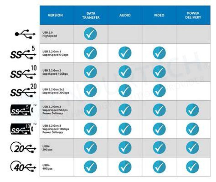 Are all USB-2 devices compatible with USB-3 port?