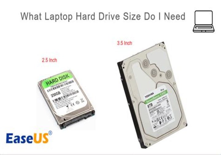Are laptop hard drives fairly generic, or do I need to be careful to get the right one for my computer model?