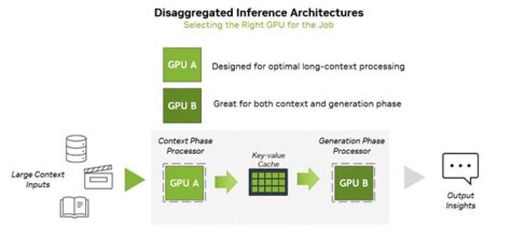 are SLI bridges necessary for general purpose GPU computing?