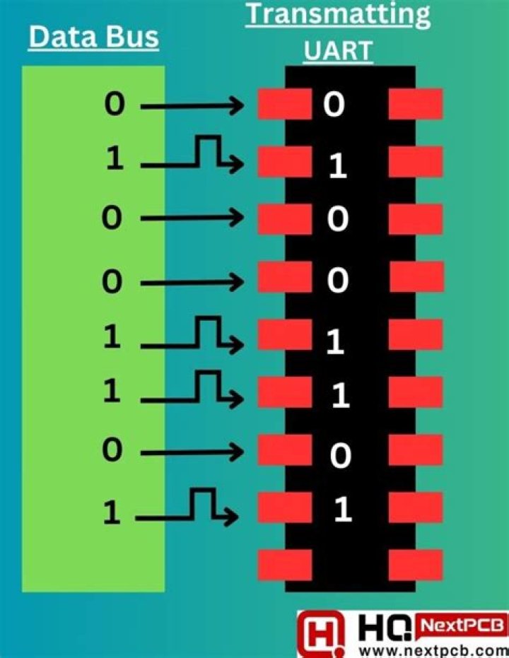 Are the start bit and the stop bit(s) optional in serial communication?