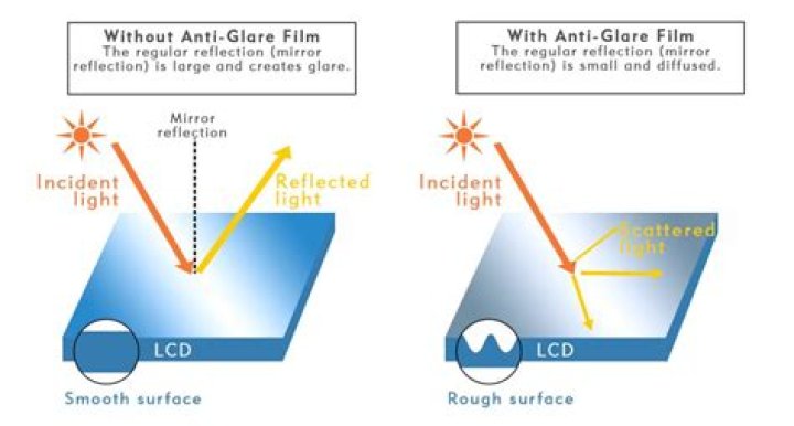 Are there effective Anti-glare screens? [closed]