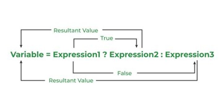Assign result of conditional expression to environment variable