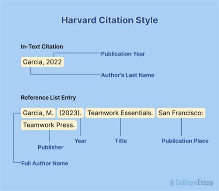 Automatic parsing of citation text in academic references