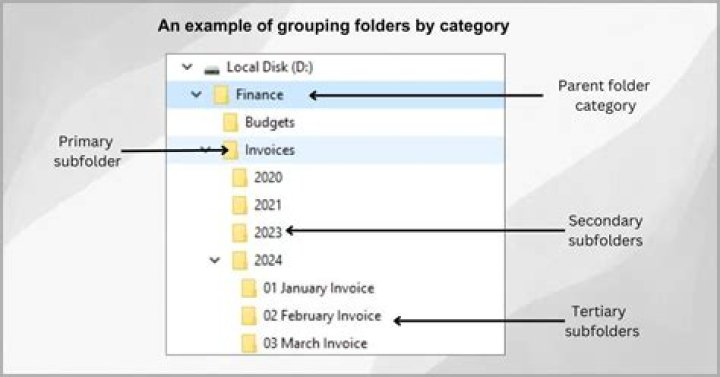 Bash: is there a way to search for a particular string in a directory of files? [duplicate]