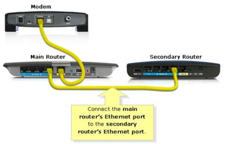 Behavior of LAN ports on Asus RT-N56U in Access Point mode