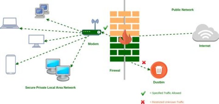 Blocking Incoming IP With Win 7 Firewall