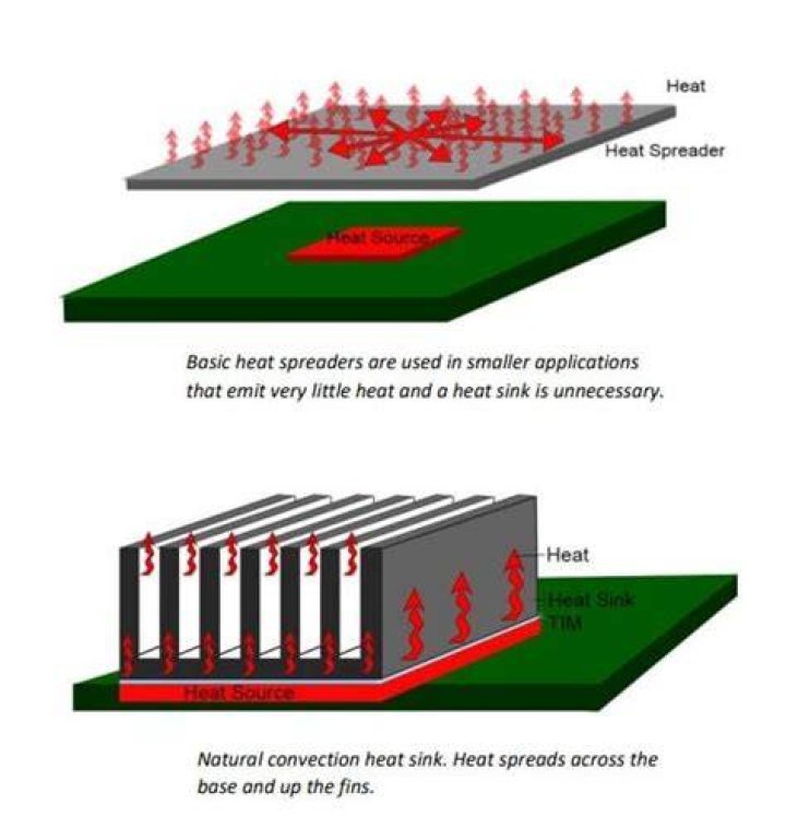 bottom of heat sink