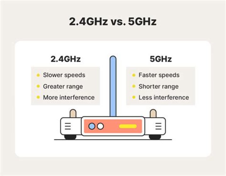 Bridge 5Ghz to 2.4ghz in WiFi router