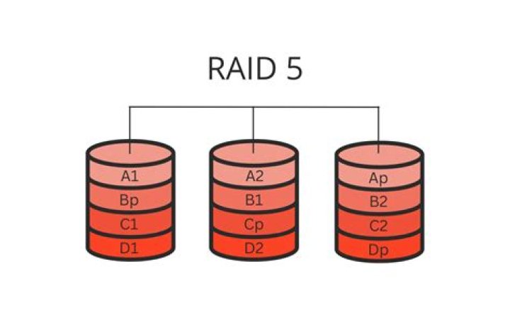 BTRFS, RAID5 or RAID6 for data storage?