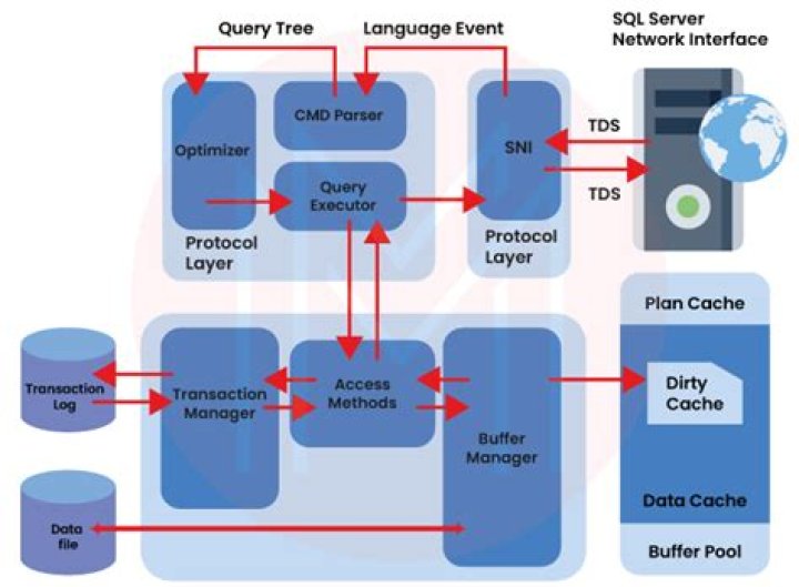 Can't access SQL Server from outside the network