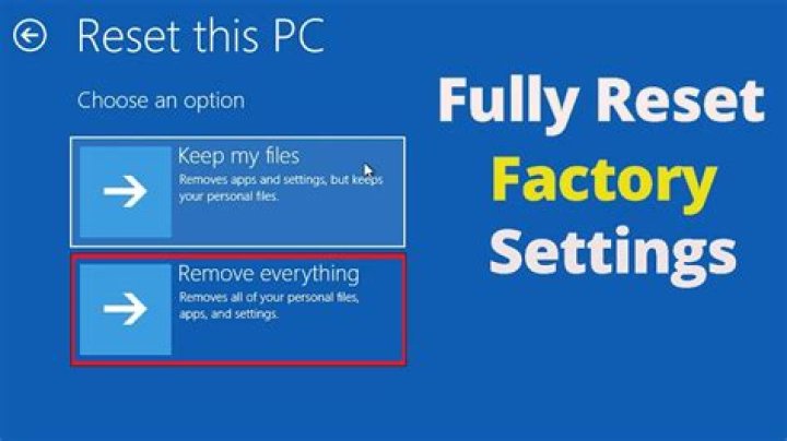 Can't perform a Factory reset or reboot my Alienware R3 15" (Windows 10)