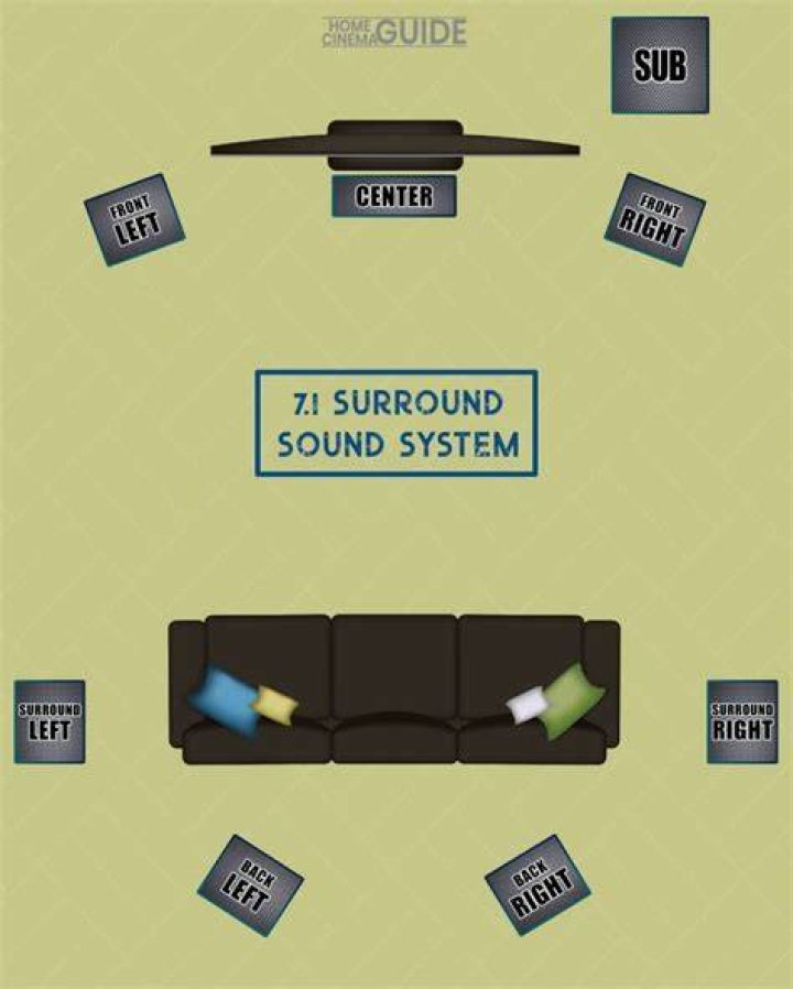 Can an MP3 contain 5.1 or 7.1 Surround Sound Audio?