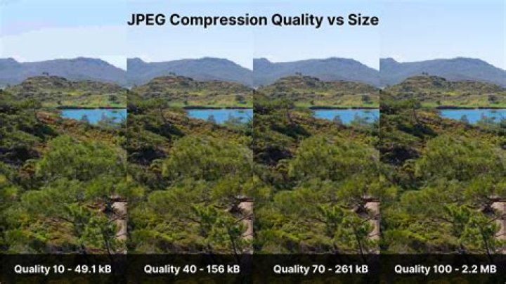Can I change the compression ratio of a JPEG image on travel.state.gov?