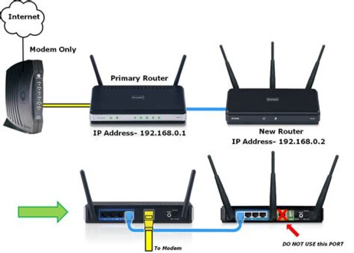 Can I connect a 2nd router to a separate phone socket on same internet?