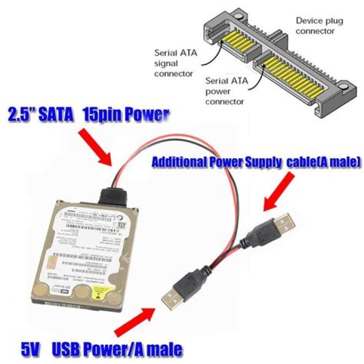 Can I connect SATA harddrive to my laptop through USB port