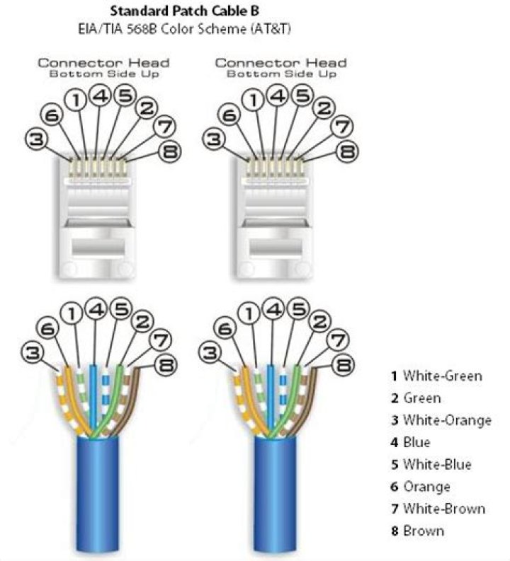Can I mix Cat 5 and Cat 6?