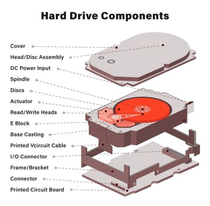 Can I move a hard disk platter to another hard drive?