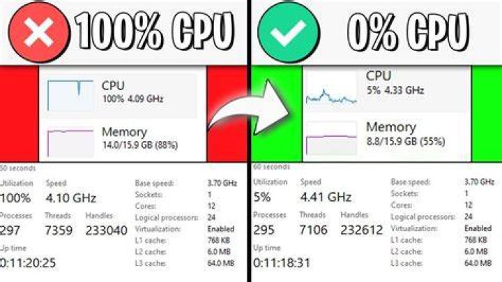 Can I run my CPU at 100% usage for a long time?