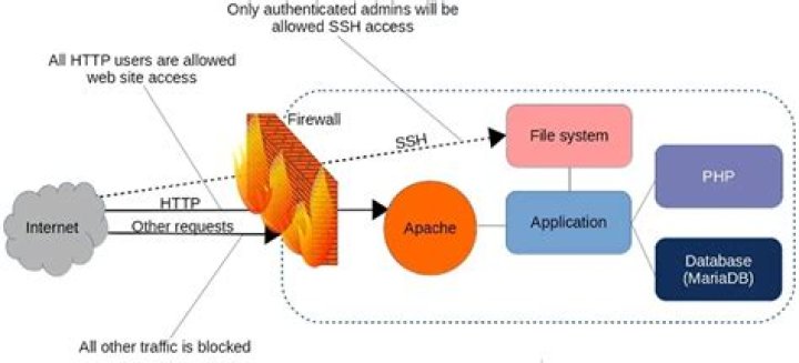 Can I track the CPU load that IPTABLES firewall is causing?