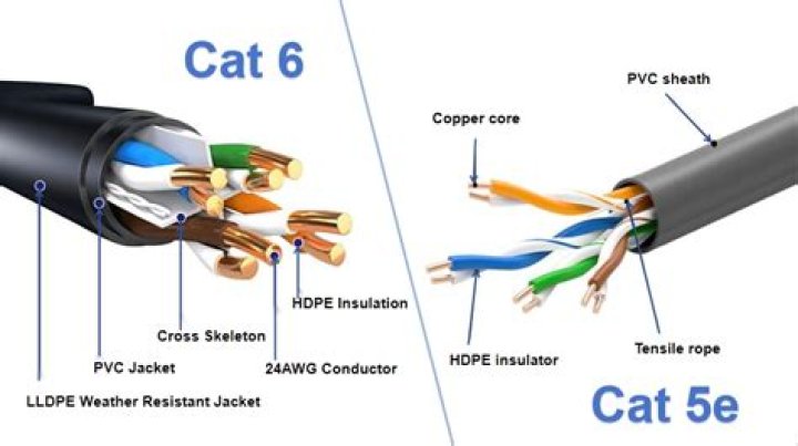 Can I use CAT6 cable in a CAT5e environment? (switches / patch panels)