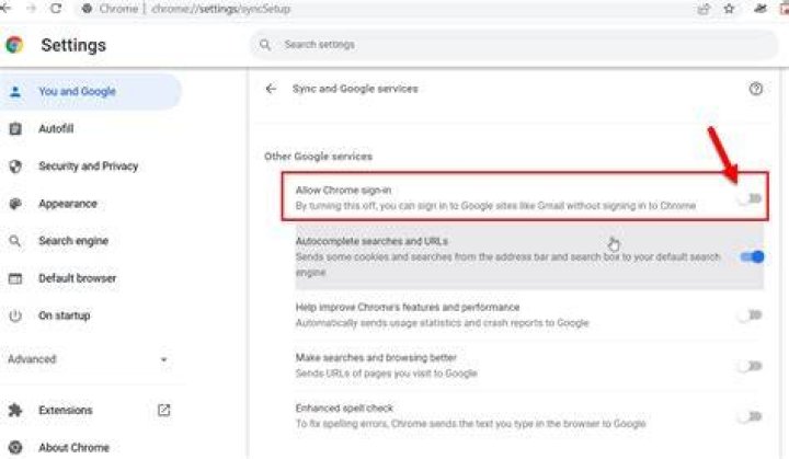 Can I use Google Chrome without being signed in?