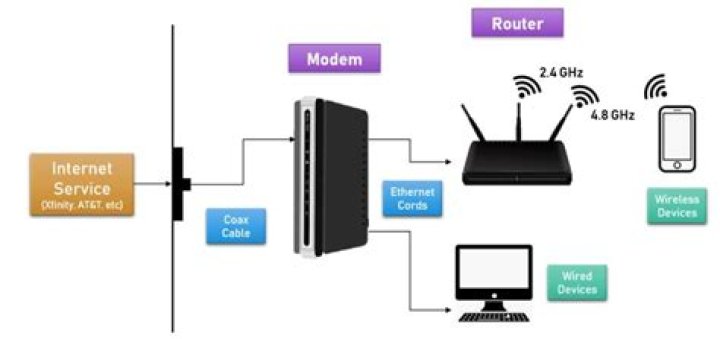 can i use switch between my cable modem and wireless router?