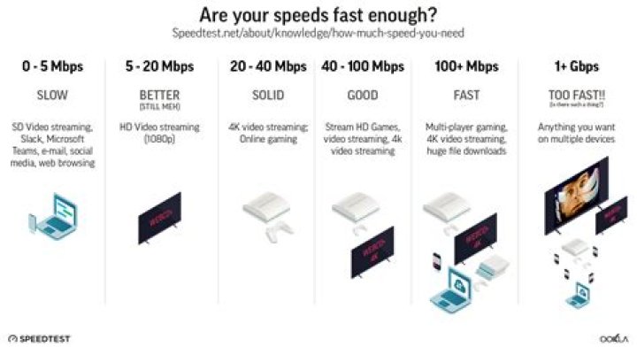 Can I use two different internet connections for more speed in Windows 10?