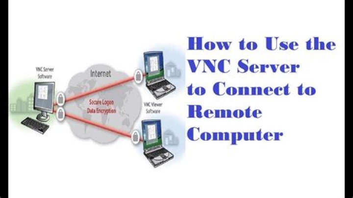 Can I use Vine VNC server to share a USB port from a PC?