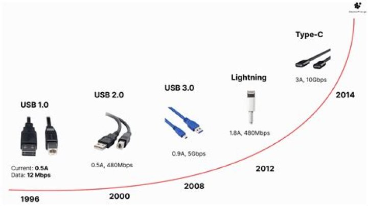 Can the length of the USB cable be the cause of a non-working external hard drive?