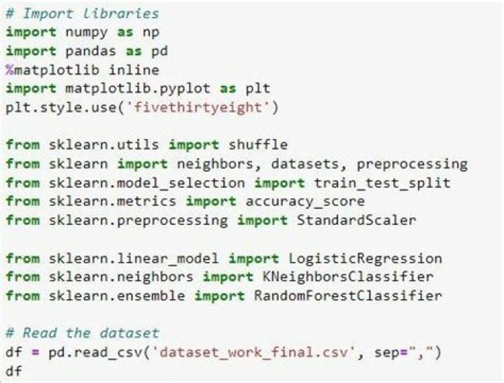 Cannot import Python Libraries anywhere
