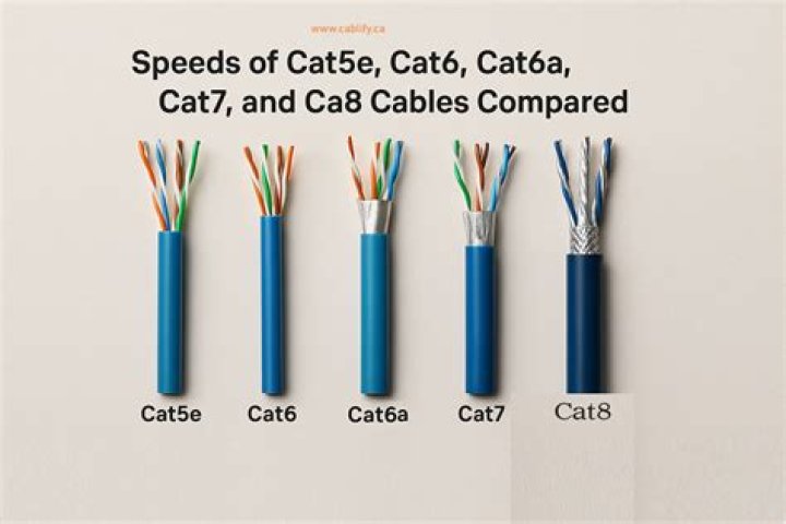 cat5e limited to 100Mb max speed