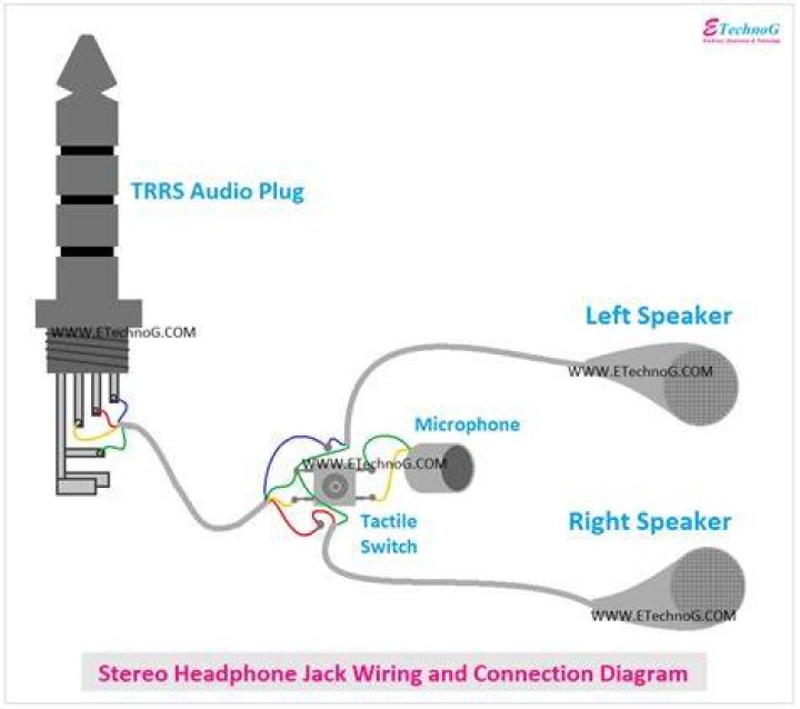 Change mic jack to headphone jack?