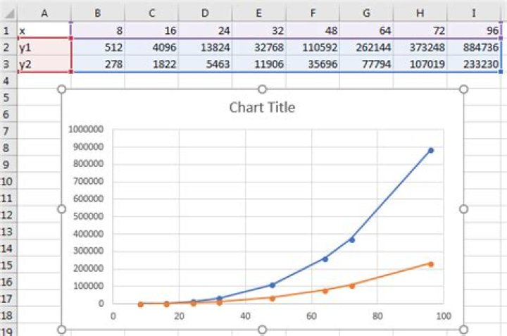 Changing the interval values on line chart x-axis