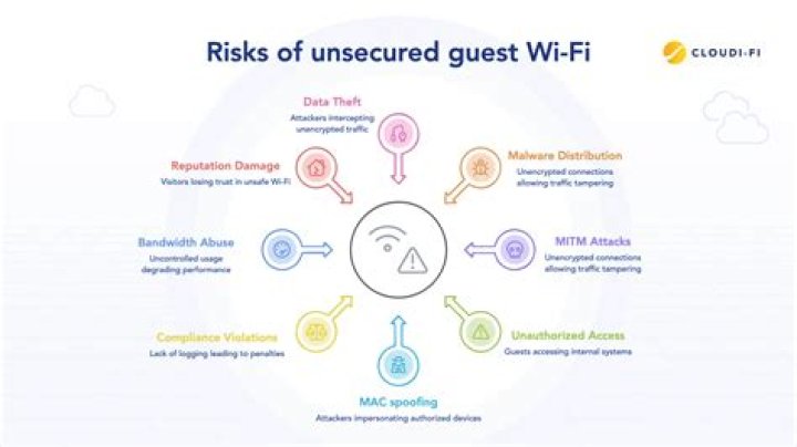 Chromecast has created its own unsecured wifi network, is this ok ?