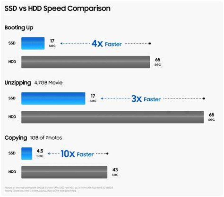 Cloning a HD vs. Copying Files - Which is faster?