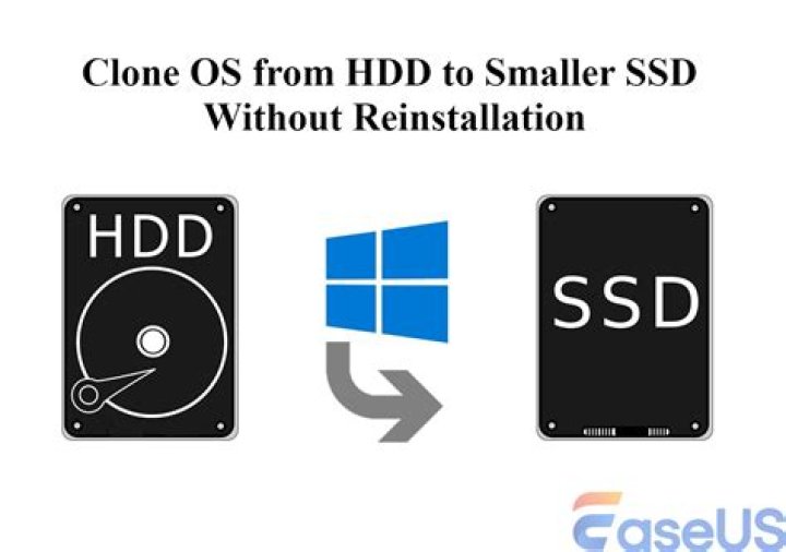 Cloning Hard drive to smaller SSD [duplicate]