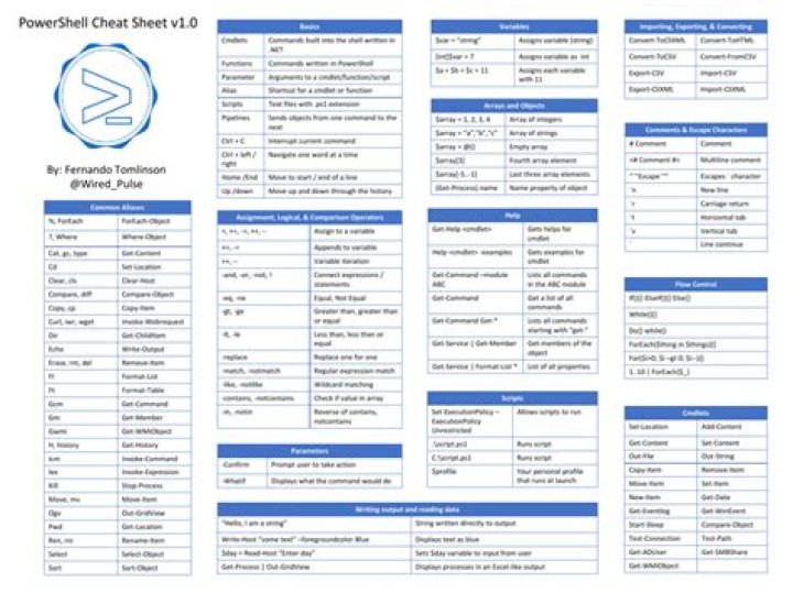 CMD and Powershell work differently for building and running java files