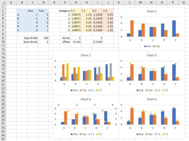 Combining a clustered column chart with multiple line markers plots in Excel 2010